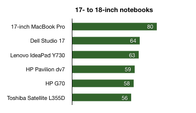 ConsumerReports.org - 17 to 18.png