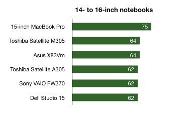 ConsumerReports.org - 14 to 16.png