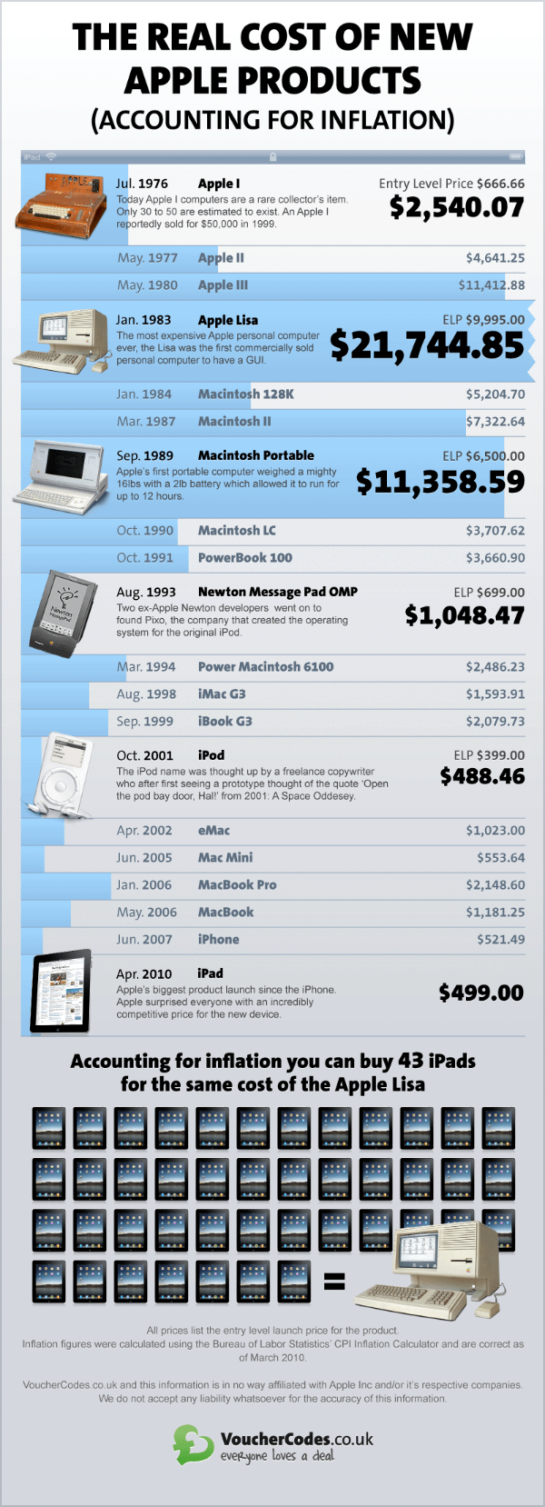 Apple_Prices_Chart.png