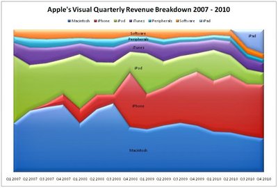 iphone_apple_revenue.jpg