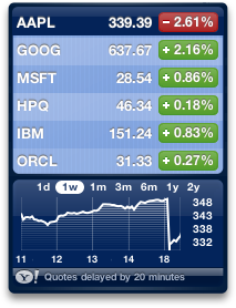 Apple Stocks.png