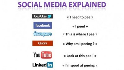 how_pee_helps_us_understand_social_media-510x286.jpg