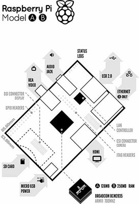 Raspi-Model-AB.jpg