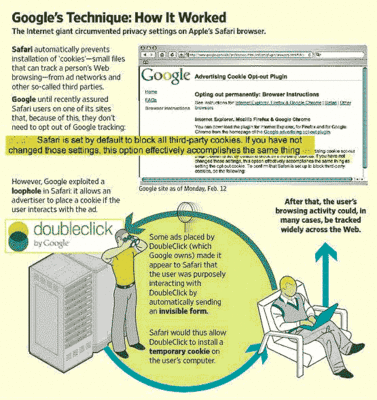 GoogleTracking.gif