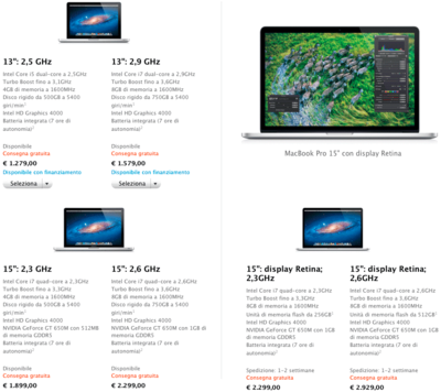AppleStoreItaly_MBP_Prices.png