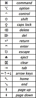 224px-Mac_keyboard_symbols.jpg