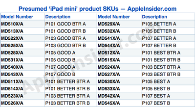 iPad-mini-part-numbers.png