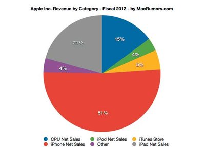 ApplesSaleChart.jpg