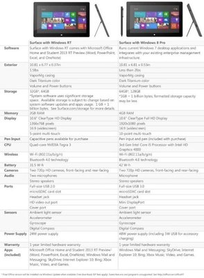 surface_comparison_chart-100015347-orig.jpg