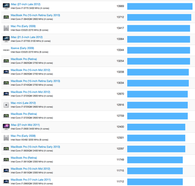 MacBenchmarks.png