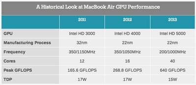 MBA_GPU.png