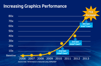 IntelGPUs.png