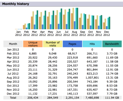 1-monthly-2012.png