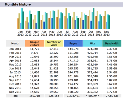 2-monthly-2013.png