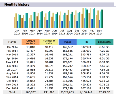 3-monthly-2014.png