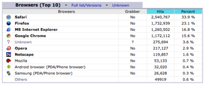 browsers-2012.png