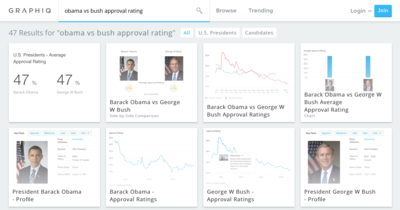 obama vs bush approval rating.png