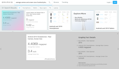 average camera and screen size of android phones and tablets released in year burj khalifa opened 2.png