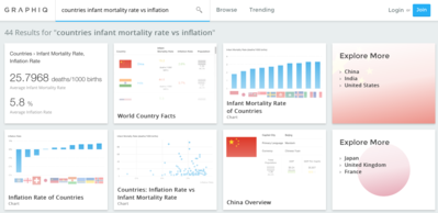 countries infant mortality rate vs inflation.png