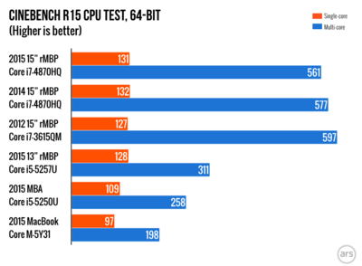 2015-Retina-MBP.005-980x720.png