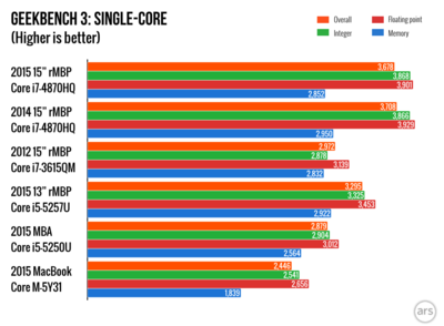 2015-Retina-MBP.001-980x720.png