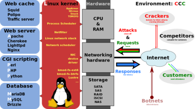 LAMP_software_bundle.svg.png